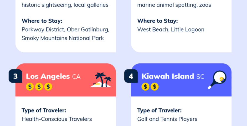 Client Services Recruitment | Account Handling Recruitment